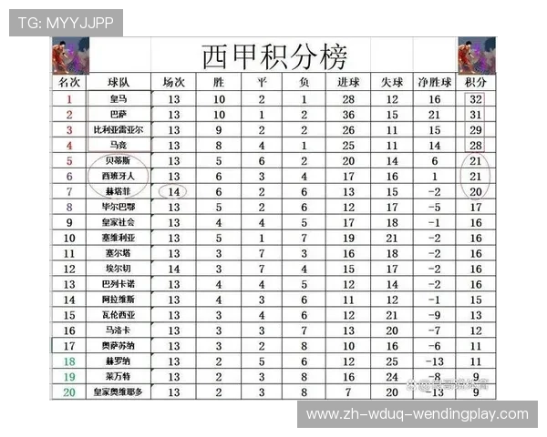 西甲与德甲球队在欧战中的对抗统计数据 西甲与德甲球队在欧战中的对抗统计数据