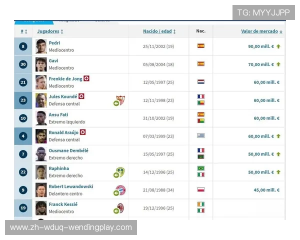 西甲联赛俱乐部球员身价排名